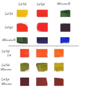 How To Make An Acrylic Color Chart – Art Passion Online